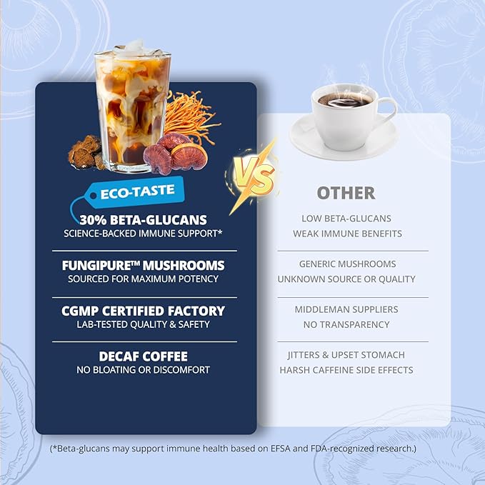 Relaxing Decaf Mushroom Coffee Blend with Reishi, Chamomile & Turmeric - 30% Beta-Glucans, MCT, Melatonin for Stress Relief & Focus - 6.35oz (180g) Afternoon Wellness Drink