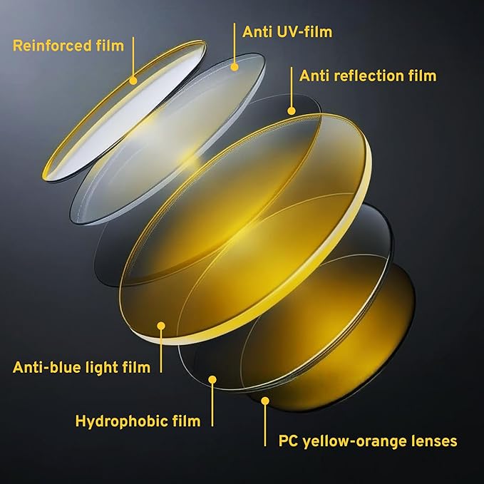 livho High Tech Blue Light Glasses - Advanced up to 99% Blue Light Blocking Computer Glasses - Screen Fatigue & UV Protection