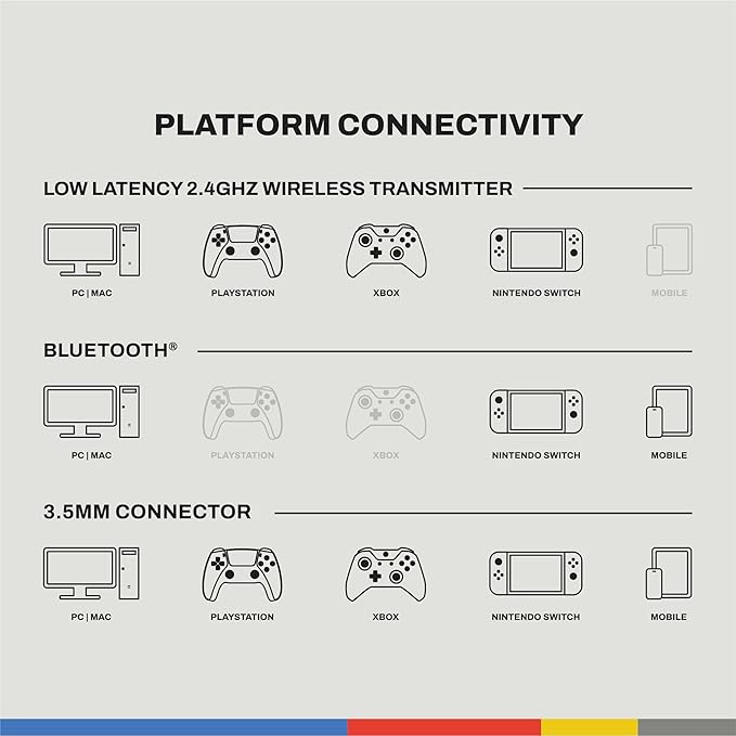 Skullcandy Crusher PLYR 720 Wireless Gaming Headset, Ultimate Immersion and Comfort, THX Spatial Audio, Multi-Sensory Bass, Removable Mic, Xbox, PC, PlayStation, Wireless Transmitter - Digi-Black Xbox
