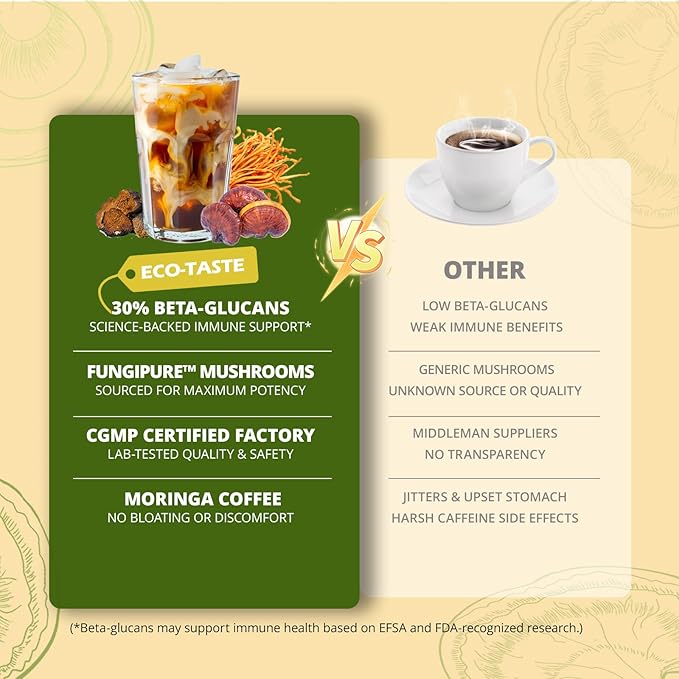 Moringa Mushroom Coffee Infused with Reishi, Moringa & Shiitake - 30% Beta-Glucans, Nutrient-rich and Antioxidants - 6.35oz (180g)