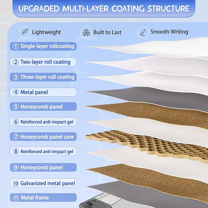 Grtard White Board Dry Erase, 18" x 12" Magnetic Dry Erase Boards, Hanging Magnetic Whiteboard with Marker and Strong Magnets, Dry Erase Board for Wall, White Boards Dry Erase for School, Office, Home