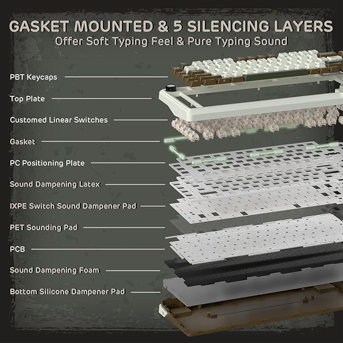 RK ROYAL KLUDGE L75 Gasket Mount Mechanical Keyboard w/Knob/Macro Keys & Touchable Nameplate, Tri-Mode 75% TKL Wireless Keyboard BT/2.4G/USB-C, Hot Swappable, Pro Software, Massive 8000mAh Battery