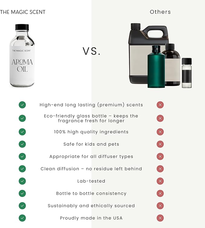 Whitewood Diffuser Oil - Hotel & Home Luxury Scents Inspired by 1 Hotel Miami, Compare to My Way Diffuser Oil Scents for Home, Designed for Use in All Diffusers - 0.3 fl oz, 10 mL