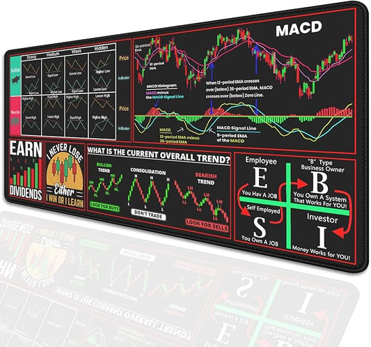 Stock Market Mouse Pad Desk Pad,Investing Guidance for Dummies Beginners,Finance Gifts for Day Trader Crypto Investor,Large Desk Mat for Keyboard and Mouse,Employee Appreciation Gifts