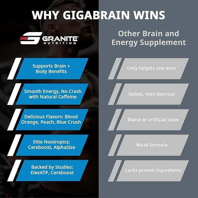Granite Nutrition GigaBrain Nootropic Energy Powder – Cereboost, Alpha-GPC & ElevATP – Cognitive Focus Supplement for Sustained Energy & Performance – Blue Crush, 30 Servings