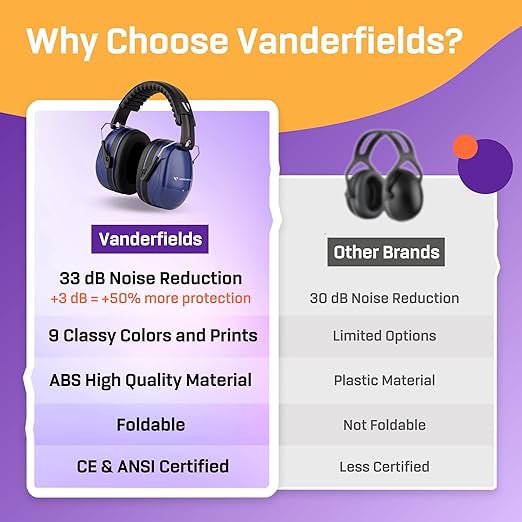 Vanderfields Hearing Protection Ear Muffs for Noise Reduction, 33dB Certified, Noise Cancelling Safety Ear Protection for Shooting, Adult Headphones for Lawn Mowing, DIY, Construction, Woodworking