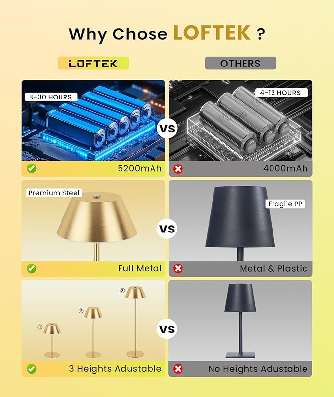 LOFTEK Cordless Table Lamp, 5200mAh Battery, 3 Adjustable Height (Gold, 1 Pack)