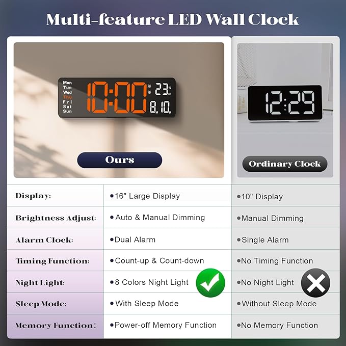 16" Large Digital Clock for Classroom, Digital Wall Clocks with Remote Control, Led Wall Clock with Date, Week, Alarm, Temperature, Night Light for Living Room, Bedroom, Gym, Garage, Office