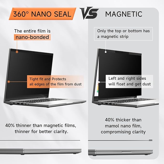 360° Privacy Screen for Laptop 14 Inch 16:9, 4 Way Computer Monitor Privacy Shield, Matte Anti Glare Blue Light Filter Compatible with Lenovo Hp Dell Acer Asus Thinkpad Envy Xps