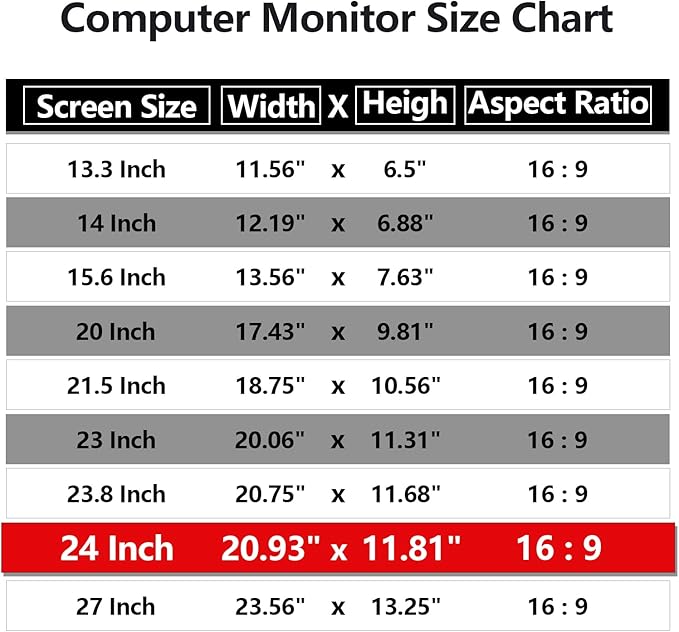 [5 Pack] 24 Inch Computer Privacy Screen Protector for 16:9 Widescreen Monitors-Anti-Glare & Blue Light Filter,Anti-Spy Film,Reduces Eye Strain (Fits Most Desktop Screens)