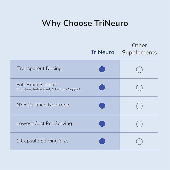 Daily Brain Supplement, NSF Certified, Neurosurgeon Formulated Nootropic to Help Boost Memory, Enhance Cognition & Support Brain Health with Resveratrol & Glutathione, 30 Servings