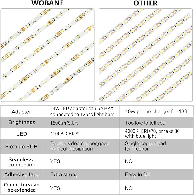 WOBANE Under Cabinet Lighting Kit, 6PCS 20inch LED Strip Bars with 24W Adapter,RF Remote,Hidden Super Bright Daylight for Kitchen Cabinet,Under Desk,Counter Lighting,4000K Natural White,1500LM