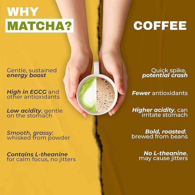 SoCal Sips Original Ceremonial Grade Matcha Powder - Premium Organic Japanese Green Tea, First Harvest Matcha for Lattes, Smoothies, & Tea Ceremonies - Authentic Japanese Origin, 1.43oz