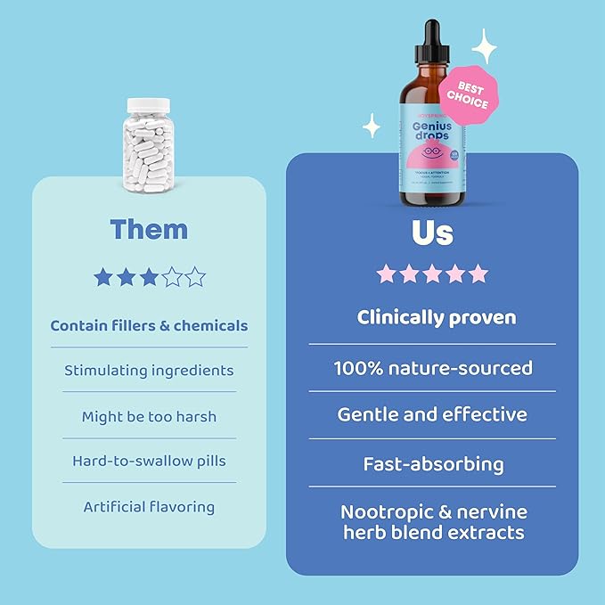 JoySpring Genius Drops - Organic Focus Drops for Kids | Clinically Proven Focus Supplement Helps Kids Perform Better in School | Liquid Herbal Supplement with Ginkgo Biloba (4 fl oz) 120 Servings