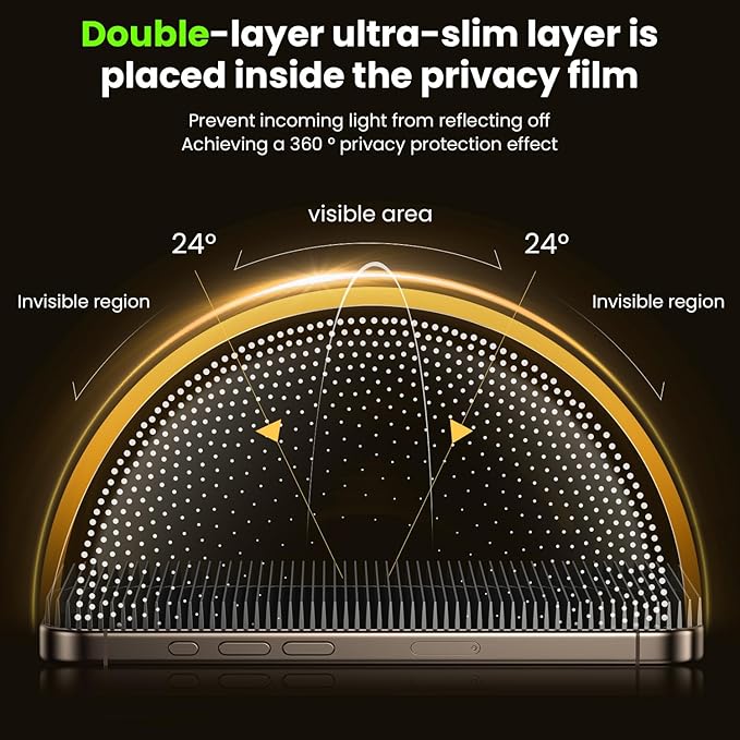 WSKEN for iPhone 16 Pro Max Privacy Screen Protector - [4 Way 360 Anti-Spy] [Auto Dust-Remove & Zero Bubble] 4 Directions Anti Peep Shatterproof Tempered Glass for 16 Pro Max 6.9 Inch, 2 Pack