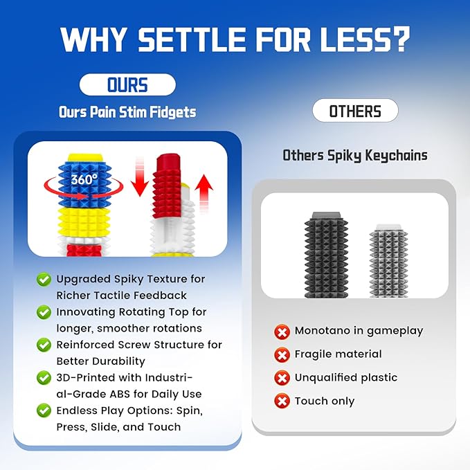 Little Ouchies Spiky Sensory Fidget Toy for Adults – Pain Stim Tool with Clicker, Spinner, Slider, Roller & Spiky Grip | 5‑in‑1 Stress & Anxiety Relief, Portable Keychain(Lego Colors)