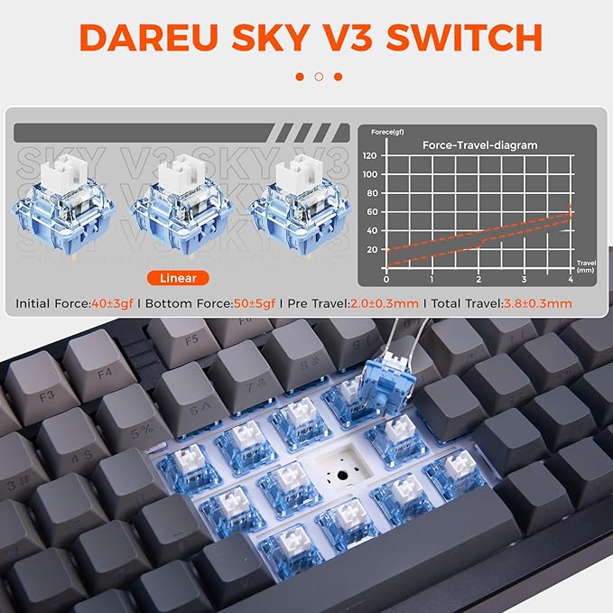 DAREU EK75PRO Wireless Gaming Keyboard,75% RGB Hot-Swappable Creamy Mechanical Keyboard with Knob,2.4Ghz/BT5.1/USB-C Connectivity, Gasket Mount,Side Printed PBT Keycaps, Linear Switch for Win/MAC