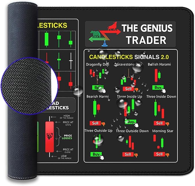 Stock Market Invest Day Trader Trading Mouse Pad Chart Patterns Cheat Sheet,Large Computer Mouse Pad Desk Pad with Stitched Edges Desk Mat Accessories 31.5x11.8 Inch