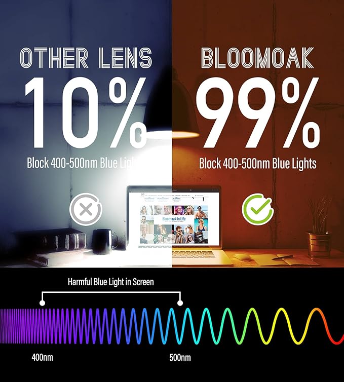 Bloomoak-99% Blue Green Light Blocking Glasses - Gaming Glasses - Anti Glare - Anti Fatigue -Suitable for Screens, Games, TVs