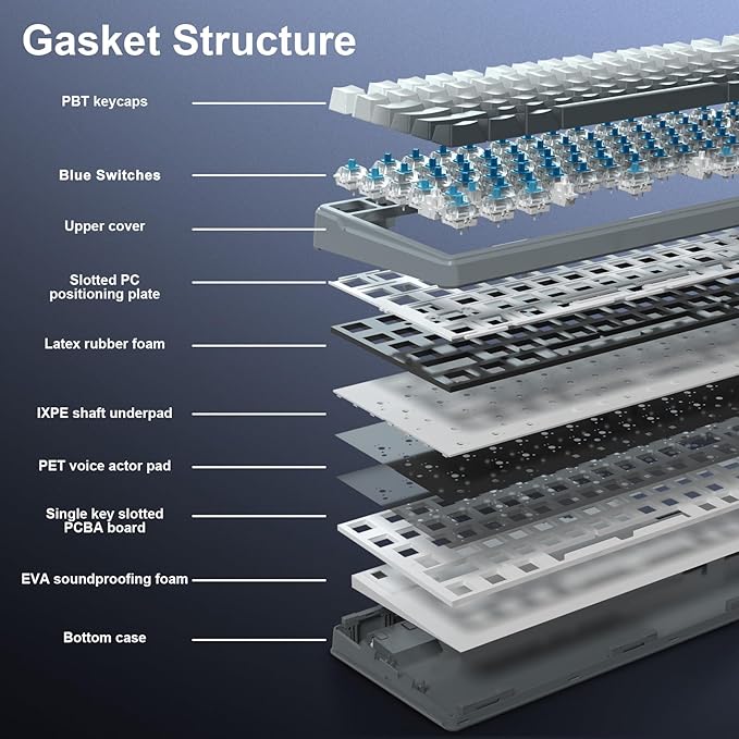 HUO JI E-YOOSO Wireless Mechanical Keyboard, Hot Swappable, Pre-lubed Blue Switches, Gasket Structure, Bluetooth/2.4GHz/USB-C, RGB Backlit,PBT Keycap Custom Gaming Keyboard for PC (Gray)