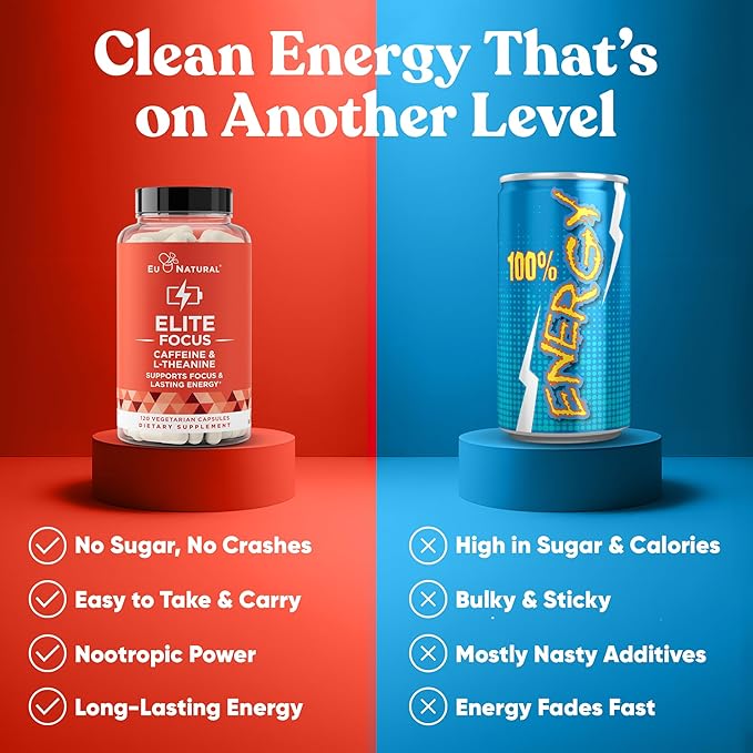 Elite Caffeine Pills with L-Theanine – Jitter-Free Focused Energy Supplements – Clean & Natural Nootropic Stack for Smart Cognitive Performance – 120 Soft Capsules