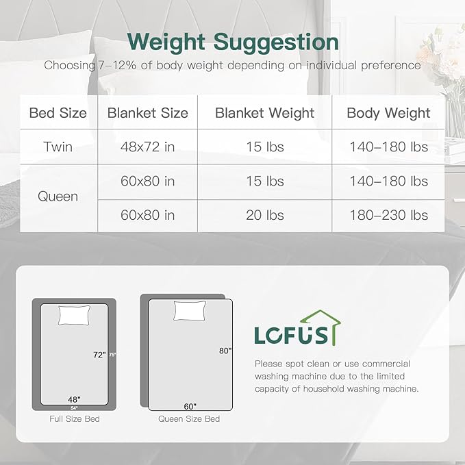 Lofus Weighted Blanket for Adults(15 lbs, 48" x 72"), Throw Heavy Blanket Machine Washable, Soft Weighted Blankets for Stress Relief and Sleep Promotion,Black