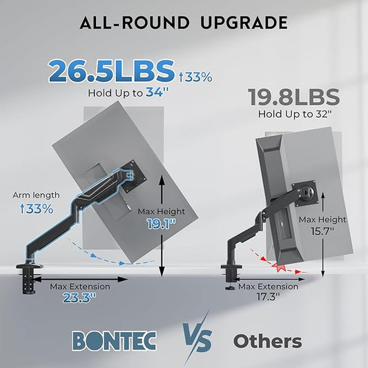 BONTEC Monitor Arm for 15–34 Inch Screens, Ergonomic Gas Spring Single Monitor Mount, Full Motion Desk Stand with Tilt Swivel Rotation, VESA 75x75mm 100x100mm, C Clamp, Grommet Base, Cable Management