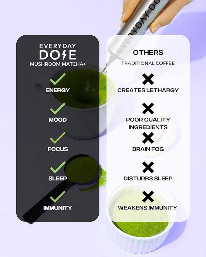 Everyday Dose Mushroom Matcha+ Ceremonial Grade Matcha Powder - Japanese Tea With Grass-Fed Collagen, Lion's Mane, Chaga, L-Theanine - For Better Focus, Energy, Digestion and Immunity - 30 Servings