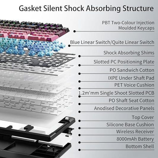 EWEADN X99 Wireless Mechanical Keyboard - 99 Keys, Three Mode Connectivity- BT5.0/2.4GHz/USB-C, Hot-Swappable PCB, Gasket Mount, 8000mAh Battery, PBT Double-Shot Keycaps, Berry Pink, Linear Switch