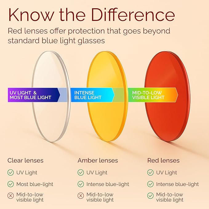 livho High Tech Blue Light Glasses - Advanced up to 99% Blue Light Blocking Computer Glasses - Screen Fatigue & UV Protection