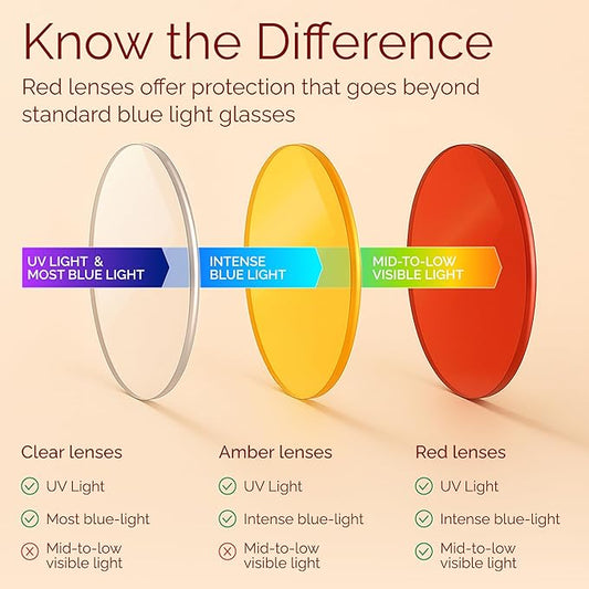 livho High Tech Blue Light Glasses - Advanced up to 99% Blue Light Blocking Computer Glasses - Screen Fatigue & UV Protection