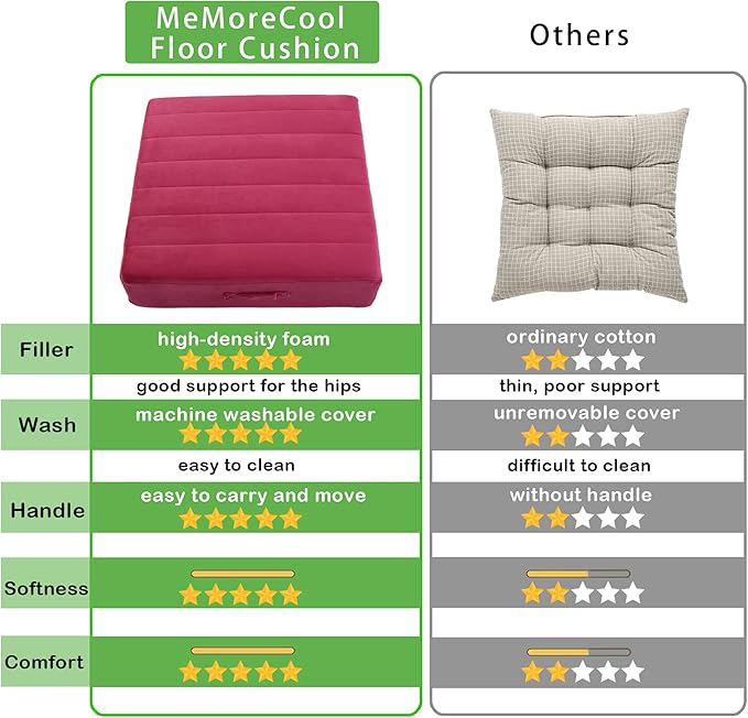 MeMoreCool Square Floor Pillow Seating for Adults Kids, Large Meditation Cushion Floor Pillow with Thick Foam & Soft Tufted Cover, Washable Big Pillow Seat Floor Cushion for Sitting Yoga 22" Wine