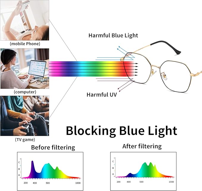 DUCO Small Round Blue Light Glasses For Women Men Blue Ray Blocking Glasses 8215