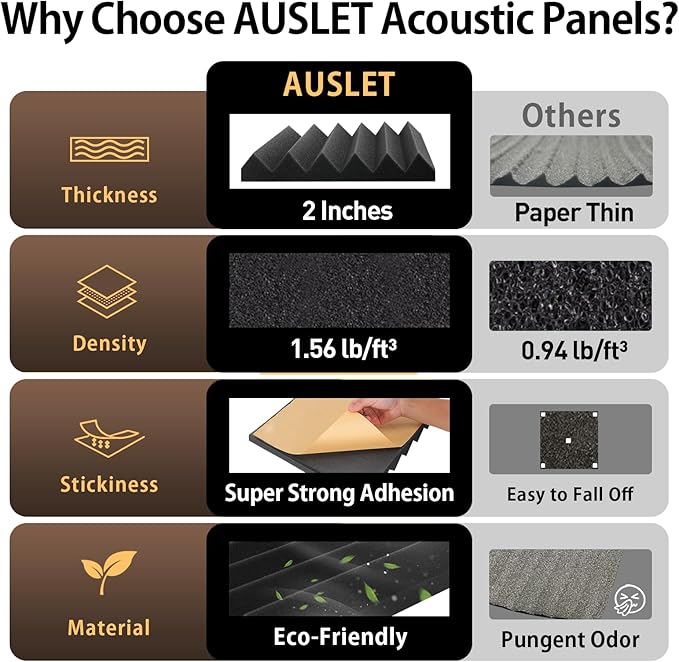 12 Pack Acoustic Foam Panels with Self-Adhesive 2" X 12" X 12" Wedges Sound Proof Foam Panels for Walls High Density Soundproof Wall Panels for Studio and Home