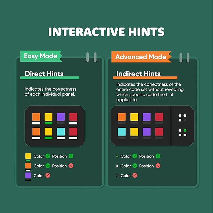 GiiKER Super Decoder, 600-Level Code-Breaking Puzzle Game for 1-2 Players, Handheld Games for Kids and Adults, Birthday Gift for Boys and Girls, Travel Games for Road Trip