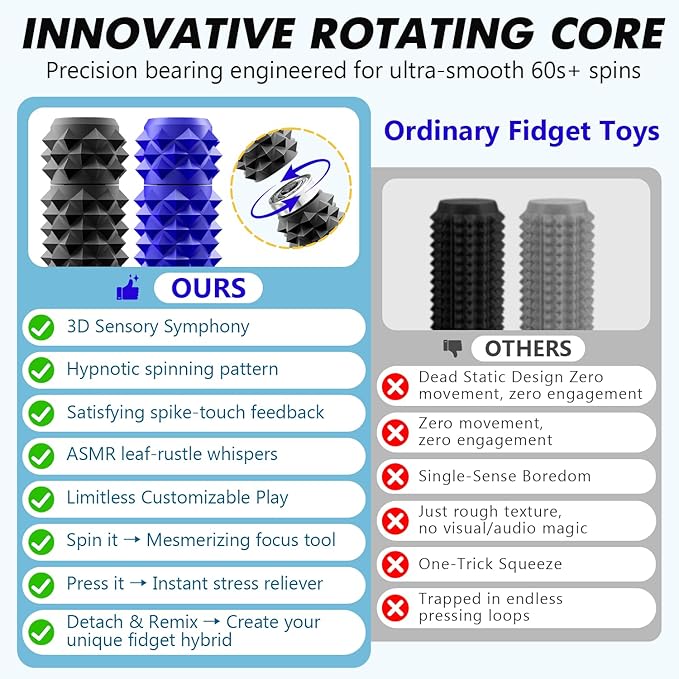 2 Pack Little Ouchies Pain Fidget Toys for Adults: Stim Keychain Spiky Grippie - Rotating Pain Stim Fidget for Sensory Input, Anxiety ADHD Autism Office Travel Classroom