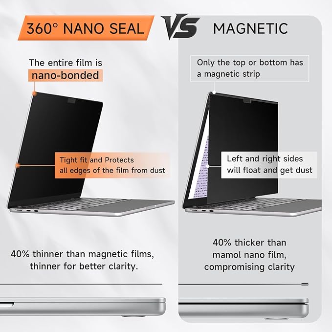 Privacy Screen for Macbook Pro 13 Inch (2016-2022, M1, M2) & Air 13 inch (2018-2021, M1), Matte Anti Glare Blue Light Filter, Nano No Glue Anti Spy Black Protector for Mac Pro 13In Laptop Computer