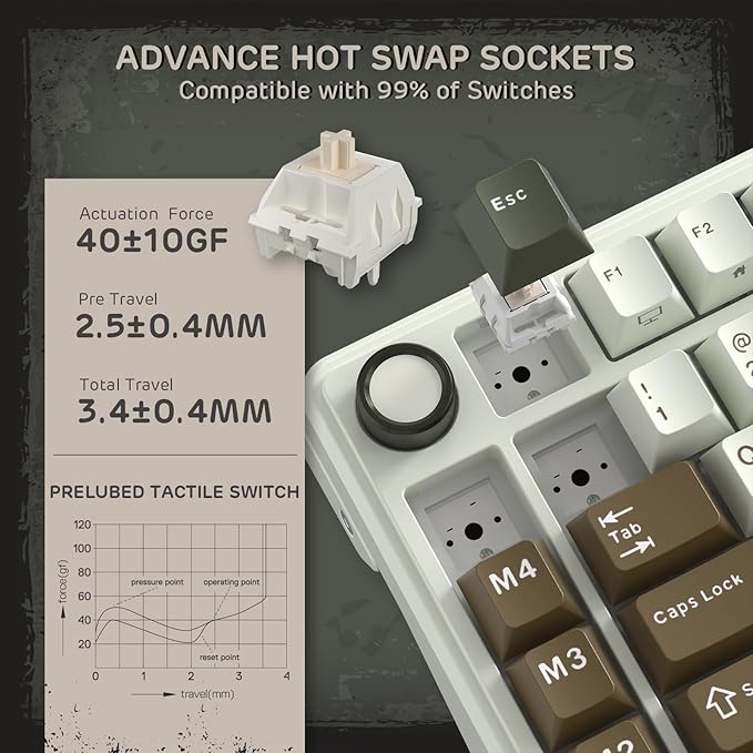 RK ROYAL KLUDGE L75 Gasket Mount Mechanical Keyboard w/Knob/Macro Keys & Touchable Nameplate, Tri-Mode 75% TKL Wireless Keyboard BT/2.4G/USB-C, Hot Swappable, Pro Software, Massive 8000mAh Battery