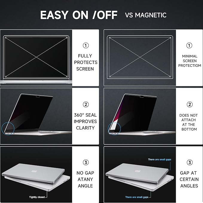 Mamol Privacy Screen for MacBook Pro 14 Inch (2021-2024, M1, M2, M3, M4) - A2918 A2992 A2442 A2779, MagicSuction™ Removable Vacuum Adsorption Anti Spy ,Anti Glare Anti Blue Light Filter for Mac Laptop Computer