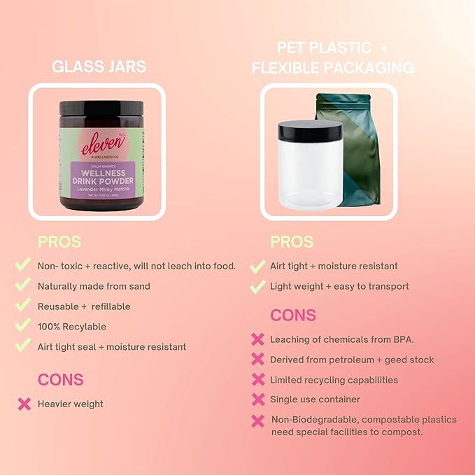 Eleven TLC Mint Matcha Powder with Lavender – Sugar-Free Japanese Green Tea for Lattes, Mocktails, Smoothies – Calm Energy, L'Theanine, Vegan, Low-Calorie, Barista-Approved Wellness Mix, Packaged Glass Jar