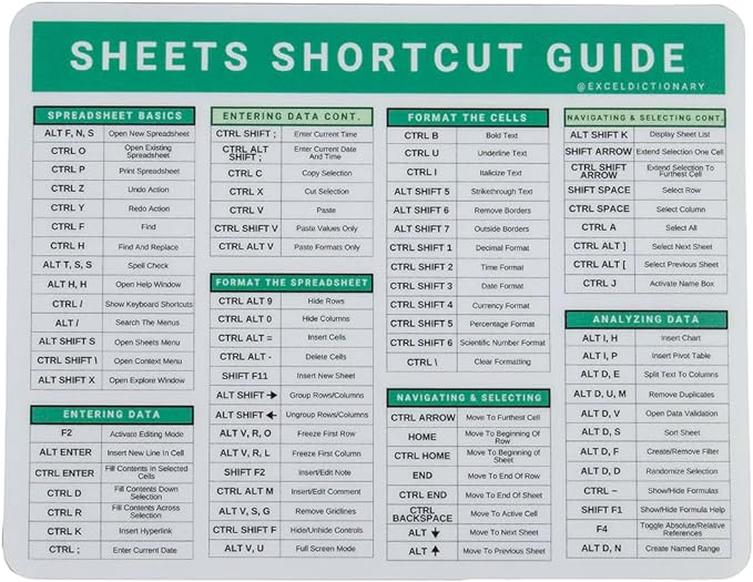 Excel Dictionary GoogleSheets PC 84 Keyboard Shortcut Hotkeys Reference Guide Spreadsheets Mousepad 7" x 9" (PC)