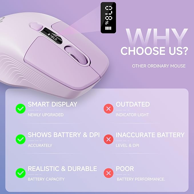 EWEADN Q1 Wireless Mouse, Bluetooth & 2.4G Silent Mouse Quiet Click with 3 DPI Levels, Battery & DPI Smart Display, 6 Button Small Portable Cordless Mice for Laptop/PC/Mac-Purple