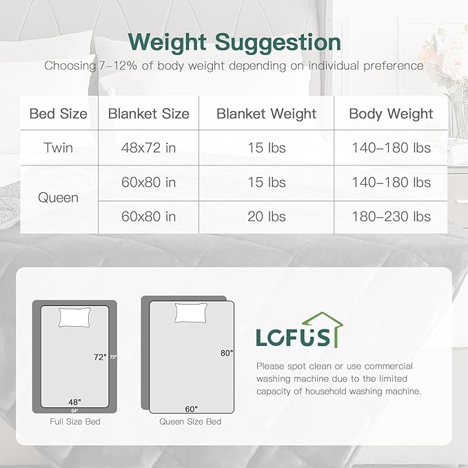 Lofus Weighted Blanket for Adults(20 lbs, 60" x 80"), Queen Size Heavy Blanket Machine Washable, Soft Weighted Blankets for Stress Relief and Sleep Promotion-Grey