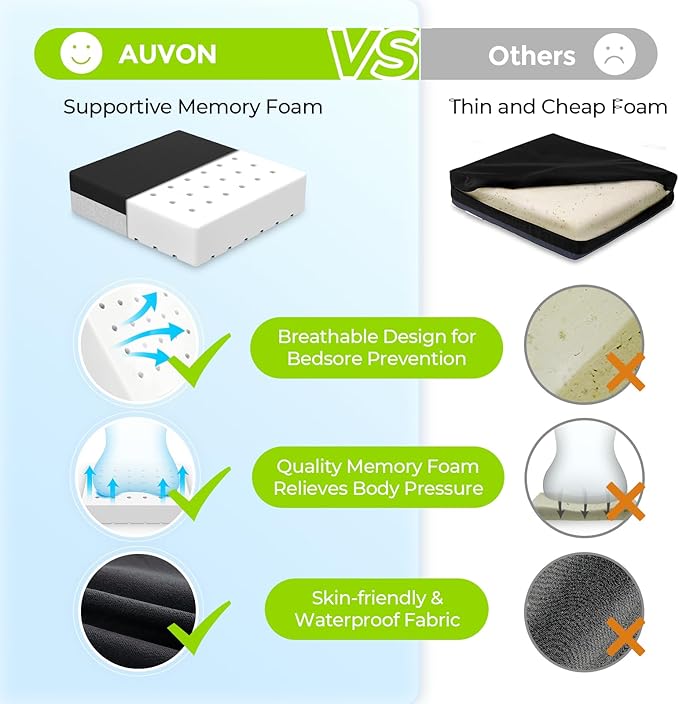 AUVON Ventilation Seat Cushion with Innovation Heat Dissipation Design, Anti-bedsore Wheelchair Cushion with Supportive Memory Foam, Waterproof & Anti-slip Cover, Improve Lower Back & Tailbone Comfort
