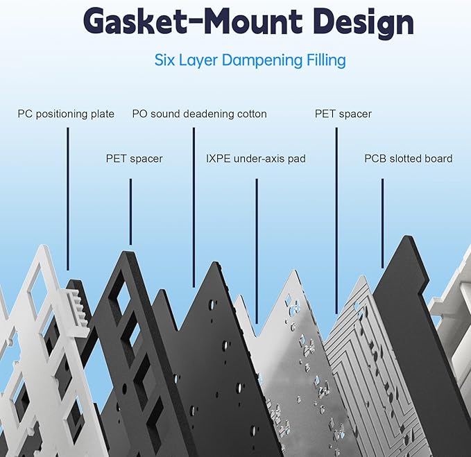 Aula AU75 Mechanical Keyboard,Wireless Gaming Keyboard with Knob,75% Hot Swappable RGB Backlit Custom PBT Keycap for Windows/Mac - Seiya Switch,Blue