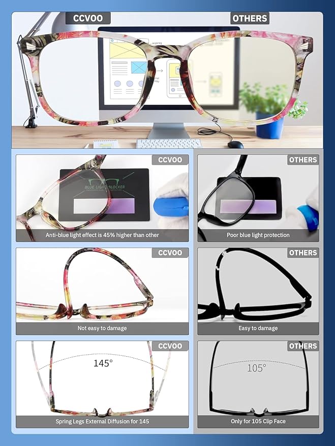 CCVOO Reading Glasses for Women/Men, Eyeglasses, Blue Light Readers for Women/Men, Computer Eye Glasses, Cheaters