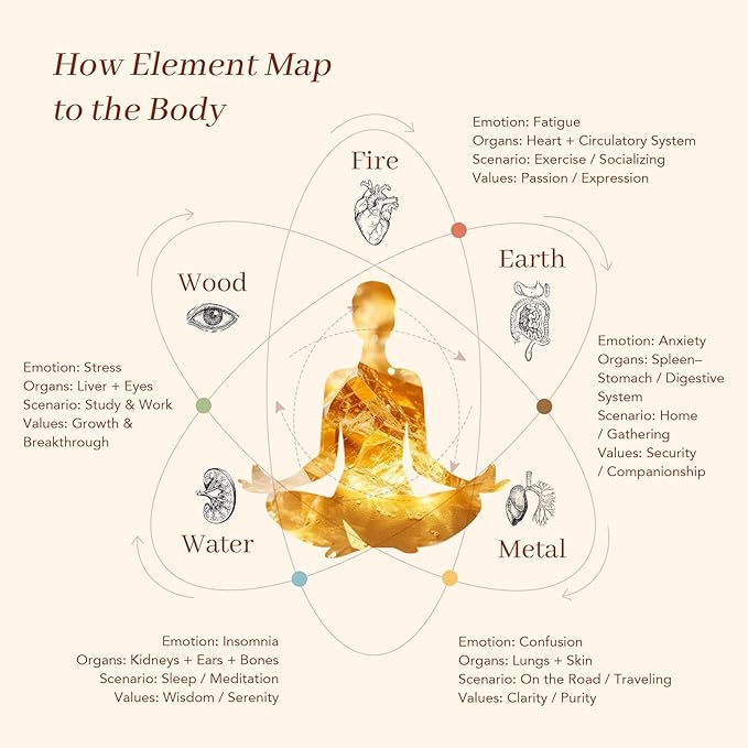 MATRUM Breath, Focused, Calm and Clear-Headed Essential Oil Roller | Metal Element | Lemon, Orange, Tea Tree, Frankincense, Boswellia Carterii, Picea Leaf, Mentholum, Ginger Oil etc, 0.5 Fl Oz