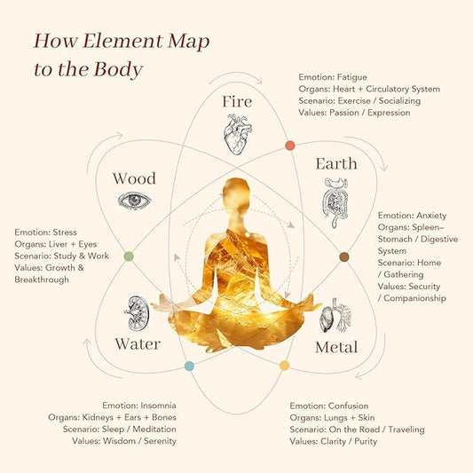 MATRUM Breath, Focused, Calm and Clear-Headed Essential Oil Roller | Metal Element | Lemon, Orange, Tea Tree, Frankincense, Boswellia Carterii, Picea Leaf, Mentholum, Ginger Oil etc, 0.5 Fl Oz