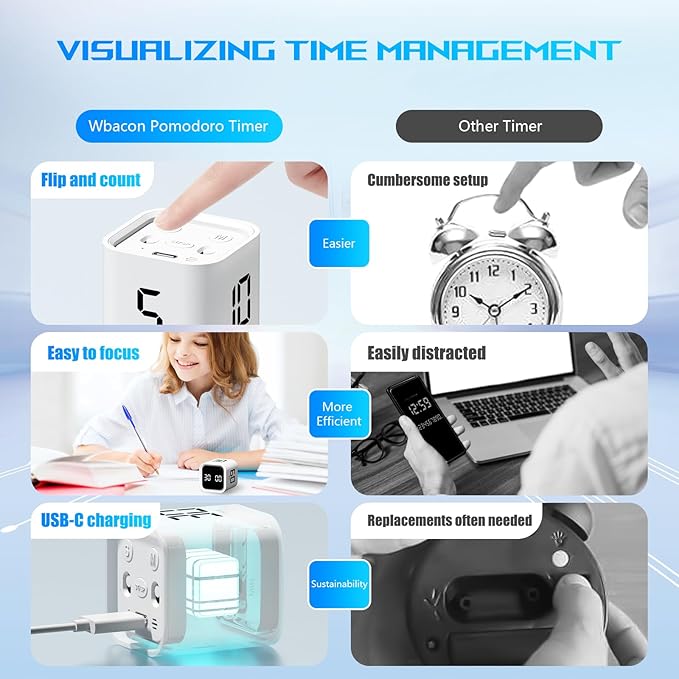 Cube Pomodoro Timer, Smart Productivity Timer 5/10/30/60 Minutes & Custom Countdown, Pause & Resume, Adjustable & Silent Visual Timer, Portable Rotation Multi Desk Timer for Study Task Work Kitchen