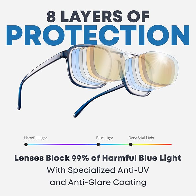 Prospek Blue Light Glasses Men, VIENTO (Regular, No Diopters) Reduce Digital Eye Strain & Headache from Computers
